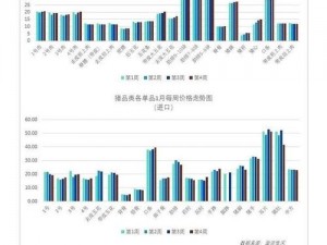 楚留香手游食材商人全食材价格全览：最新市场行情解析与汇总报告