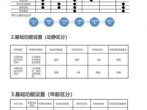 《探索山有扶苏行动点添加方法，提升用户体验》