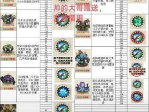 九黎 BOSS 怎么打？这份各大 BOSS 弱点及打法攻略请收好