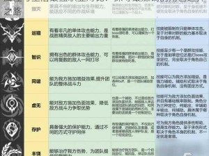 属性与生活最强职业对比：探寻最赚钱的角色选择之路