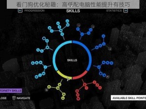 看门狗优化秘籍：高低配电脑性能提升有技巧