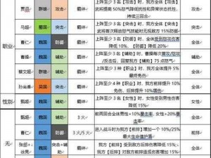 《三国志幻想大陆》东吴火烧队神器选择指南