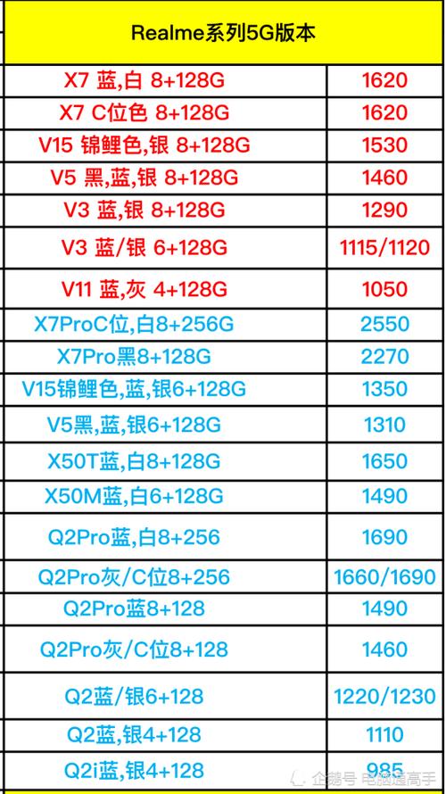 乱OV 视频一区二区具体是怎么划分的？