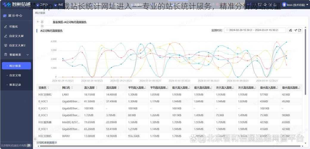 禁 app 下载站长统计网址进入——专业的站长统计服务，精准分析网站流量