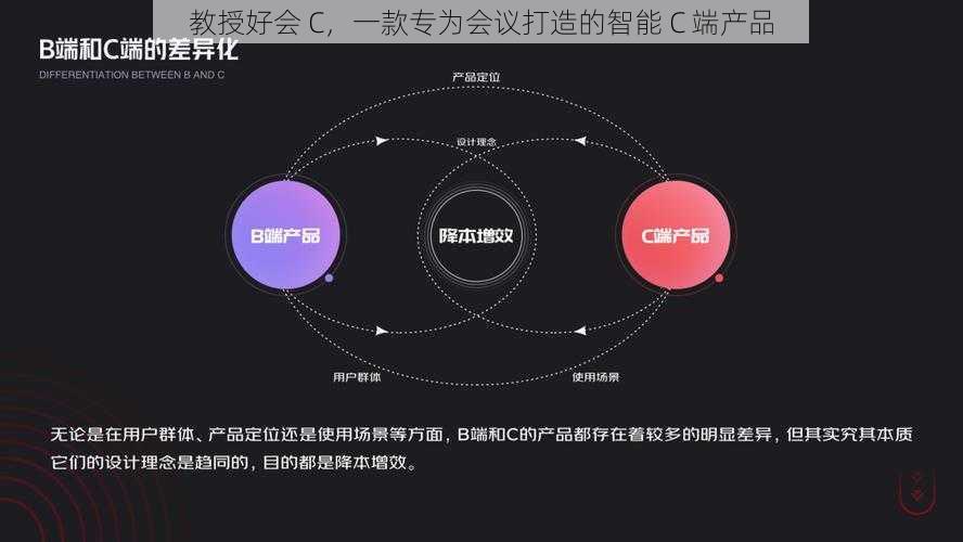 教授好会 C，一款专为会议打造的智能 C 端产品