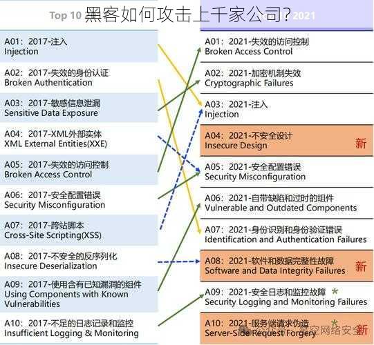 黑客如何攻击上千家公司？