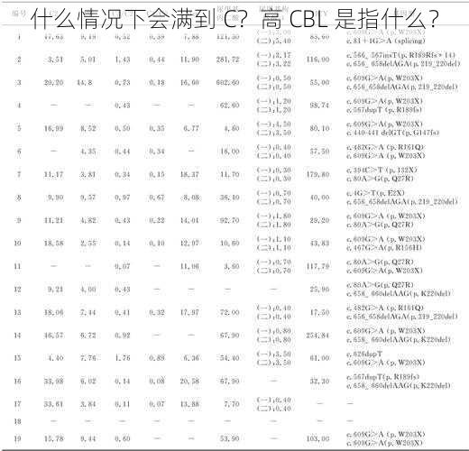 什么情况下会满到 C？高 CBL 是指什么？