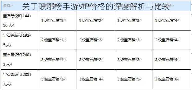 关于琅琊榜手游VIP价格的深度解析与比较