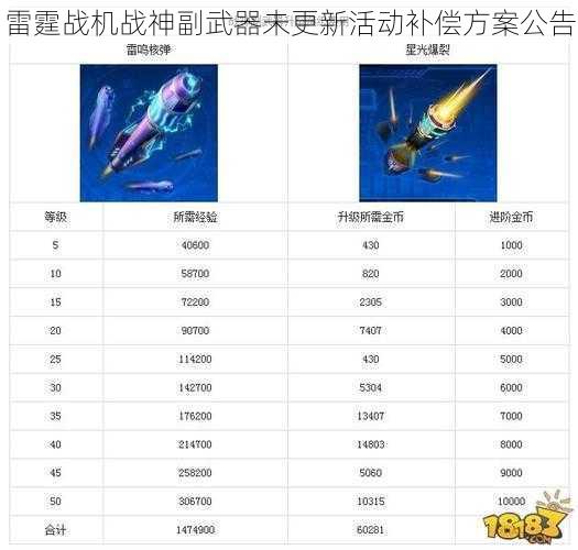 雷霆战机战神副武器未更新活动补偿方案公告