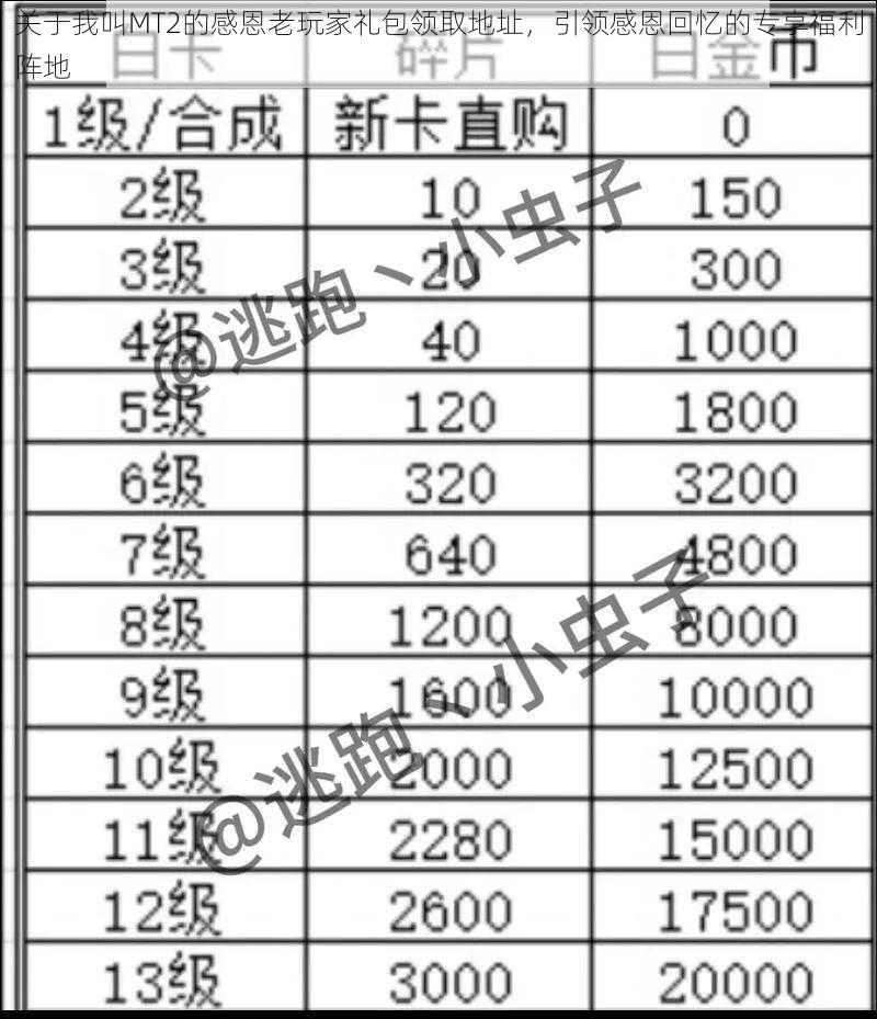 关于我叫MT2的感恩老玩家礼包领取地址，引领感恩回忆的专享福利阵地