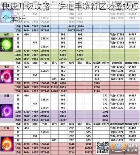 快速升级攻略：诛仙手游新区必备技巧全解析