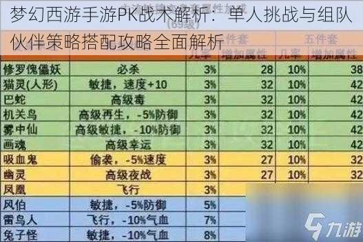 梦幻西游手游PK战术解析：单人挑战与组队伙伴策略搭配攻略全面解析