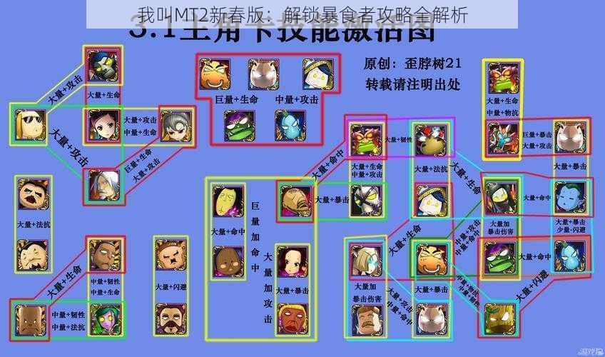 我叫MT2新春版：解锁暴食者攻略全解析