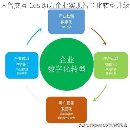 人曾交互 Ces 助力企业实现智能化转型升级