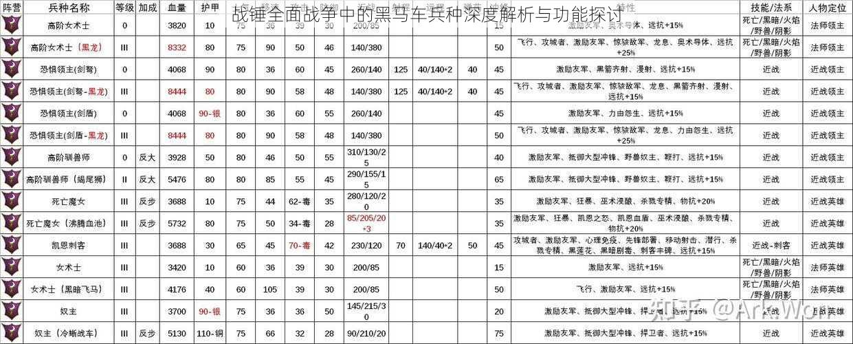 战锤全面战争中的黑马车兵种深度解析与功能探讨