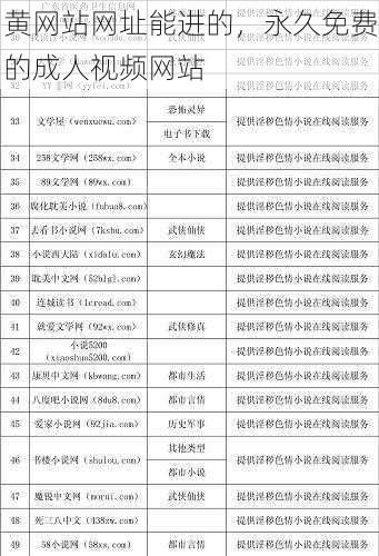 黄网站网址能进的，永久免费的成人视频网站