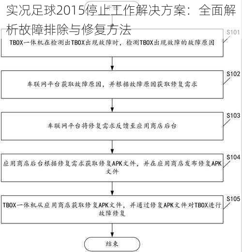 实况足球2015停止工作解决方案：全面解析故障排除与修复方法