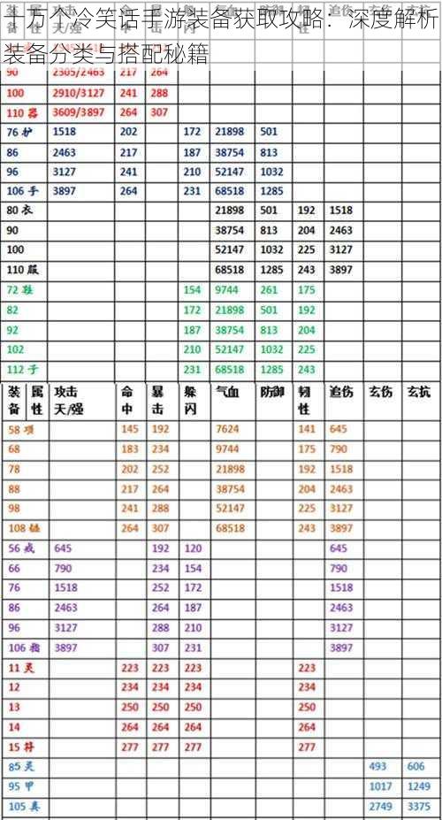 十万个冷笑话手游装备获取攻略：深度解析装备分类与搭配秘籍