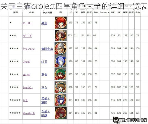 关于白猫project四星角色大全的详细一览表