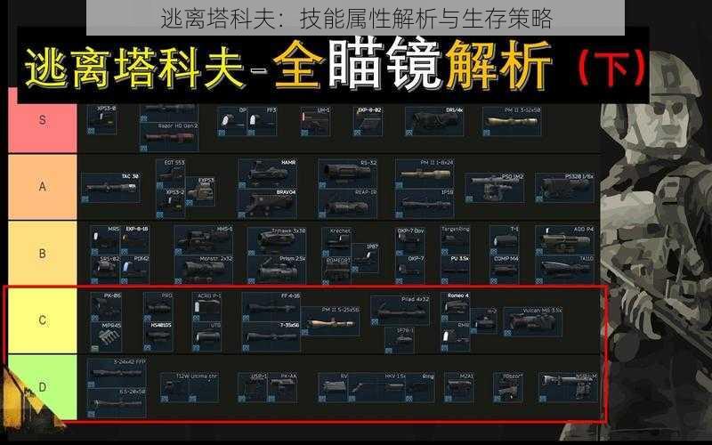 逃离塔科夫：技能属性解析与生存策略