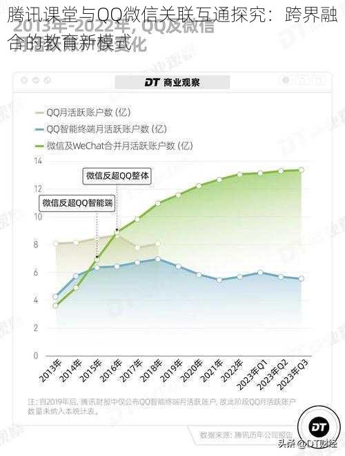 腾讯课堂与QQ微信关联互通探究：跨界融合的教育新模式