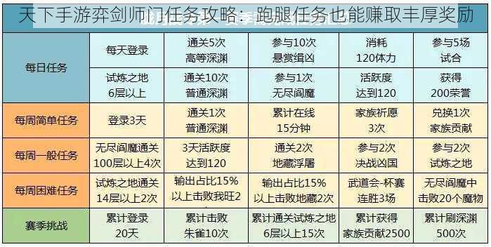 天下手游弈剑师门任务攻略：跑腿任务也能赚取丰厚奖励