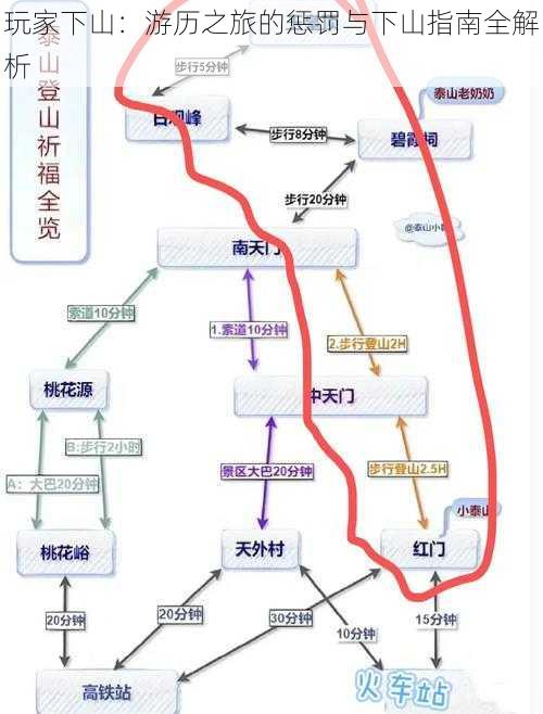 玩家下山：游历之旅的惩罚与下山指南全解析