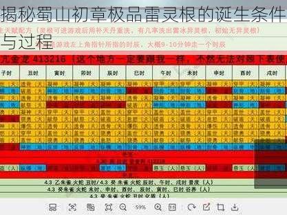 揭秘蜀山初章极品雷灵根的诞生条件与过程