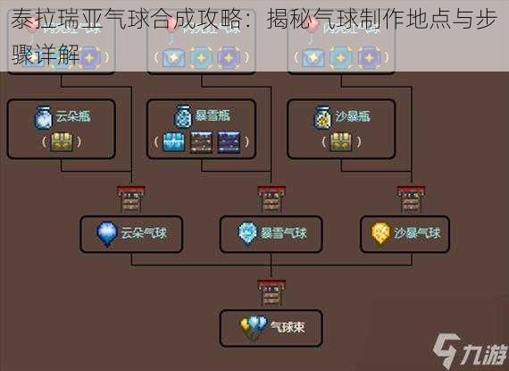 泰拉瑞亚气球合成攻略：揭秘气球制作地点与步骤详解