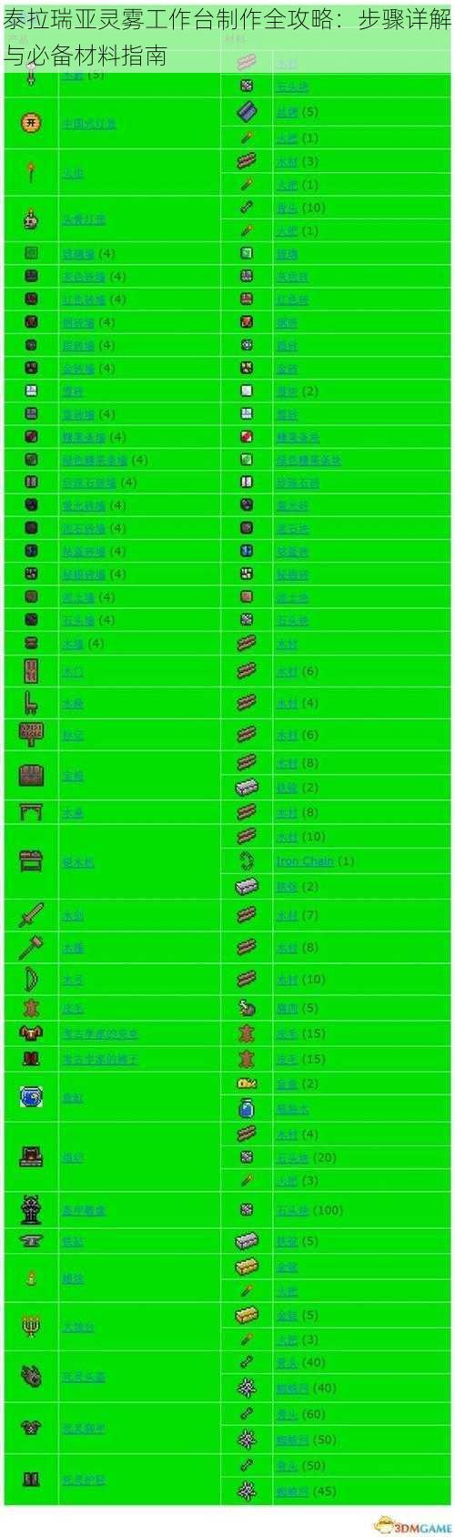 泰拉瑞亚灵雾工作台制作全攻略：步骤详解与必备材料指南