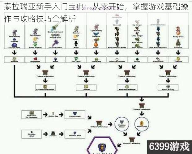 泰拉瑞亚新手入门宝典：从零开始，掌握游戏基础操作与攻略技巧全解析