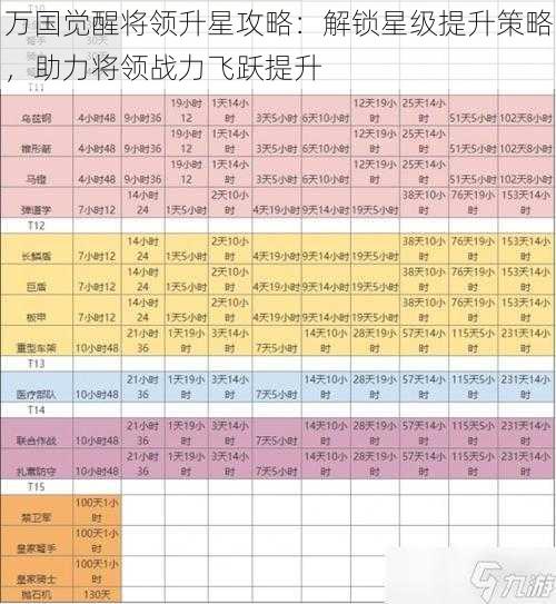 万国觉醒将领升星攻略：解锁星级提升策略，助力将领战力飞跃提升