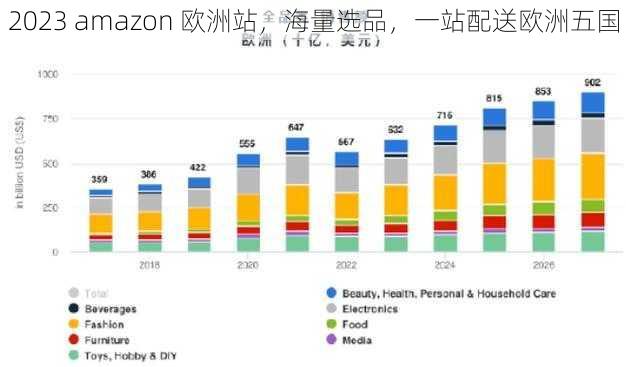 2023 amazon 欧洲站，海量选品，一站配送欧洲五国