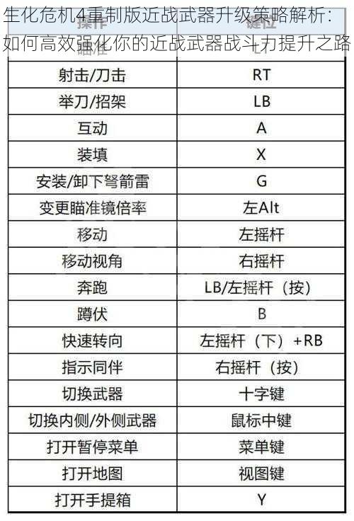 生化危机4重制版近战武器升级策略解析：如何高效强化你的近战武器战斗力提升之路