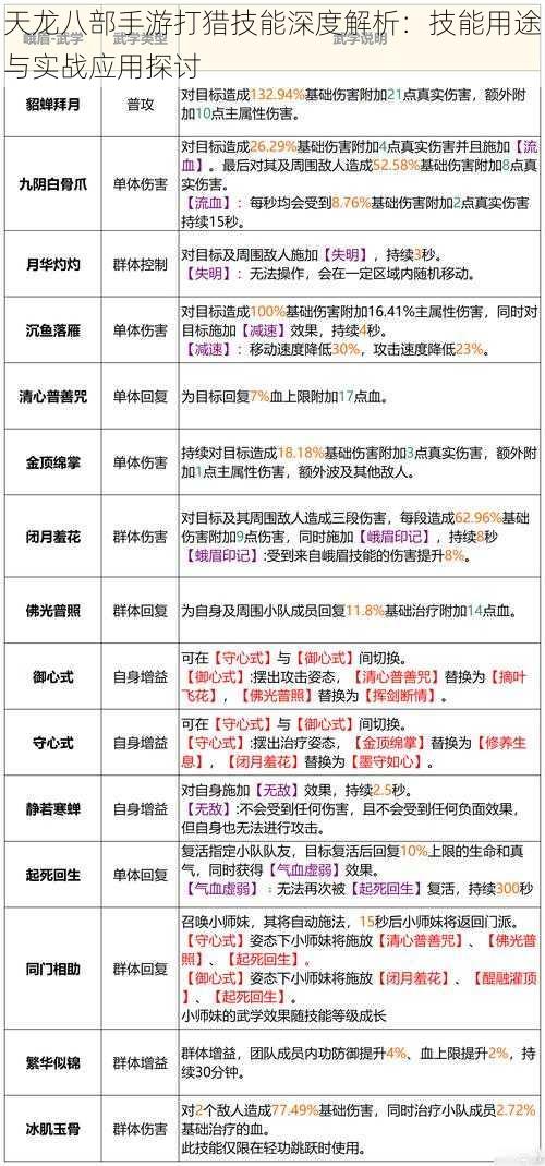 天龙八部手游打猎技能深度解析：技能用途与实战应用探讨