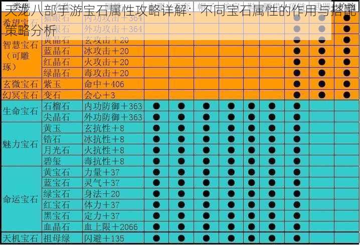 天龙八部手游宝石属性攻略详解：不同宝石属性的作用与搭配策略分析