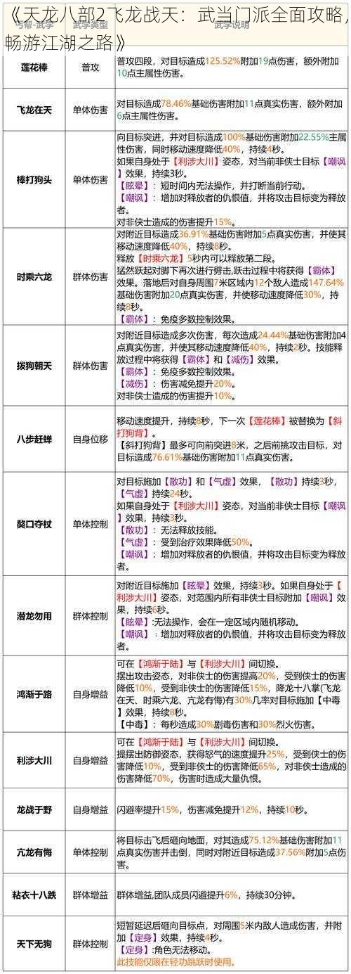 《天龙八部2飞龙战天：武当门派全面攻略，畅游江湖之路》