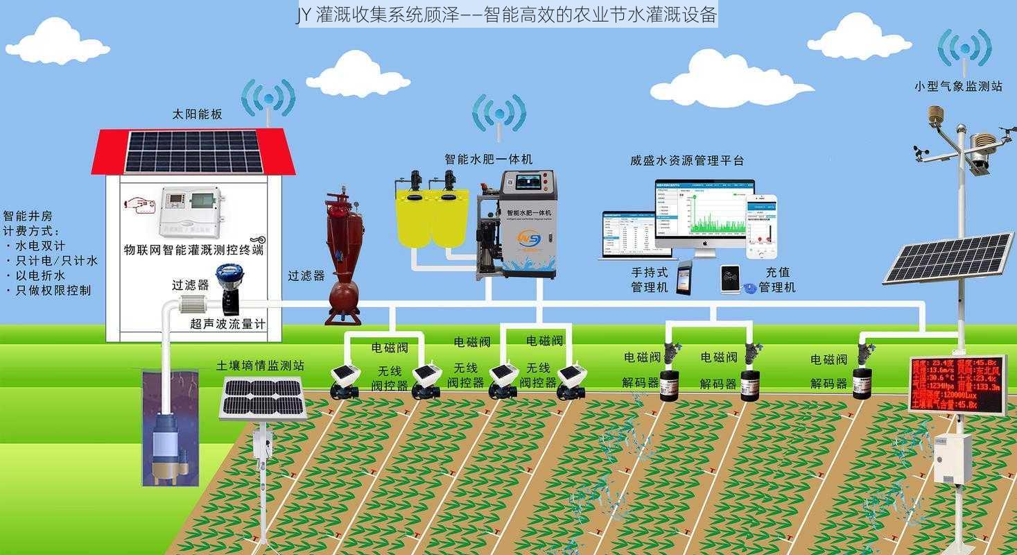 JY 灌溉收集系统顾泽——智能高效的农业节水灌溉设备