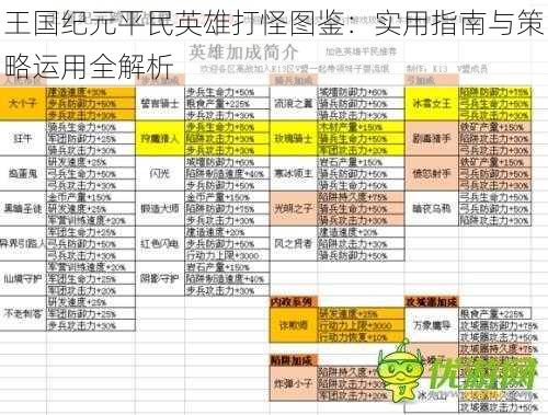 王国纪元平民英雄打怪图鉴：实用指南与策略运用全解析