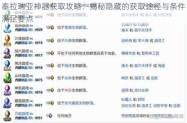 泰拉瑞亚神器获取攻略：揭秘隐藏的获取途径与条件满足要点
