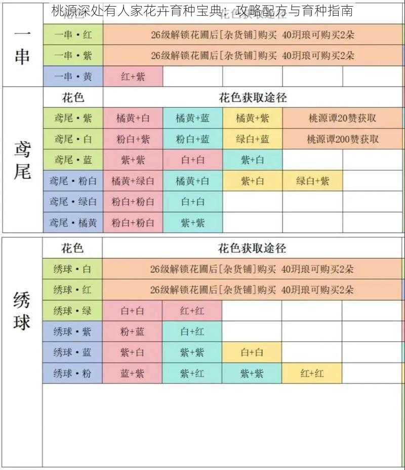 桃源深处有人家花卉育种宝典：攻略配方与育种指南