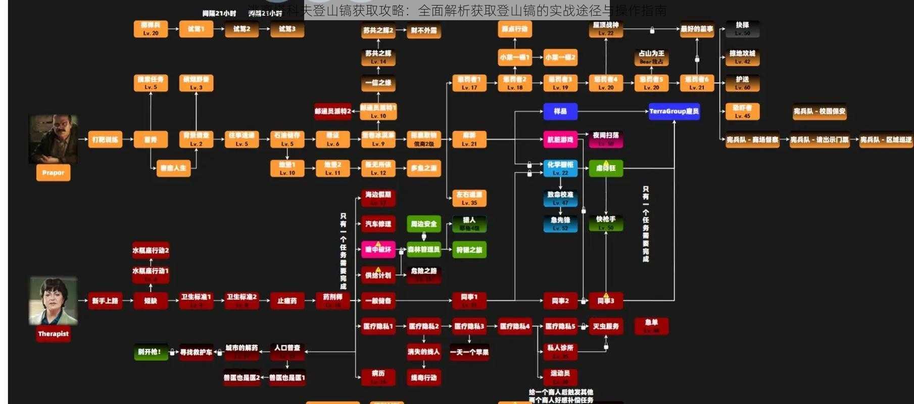 逃离塔科夫登山镐获取攻略：全面解析获取登山镐的实战途径与操作指南