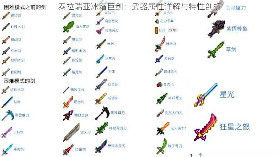 泰拉瑞亚冰霜巨剑：武器属性详解与特性剖析