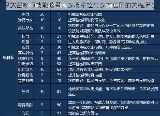 释放召唤师技能眩晕：战场掌控与战术运用的关键所在