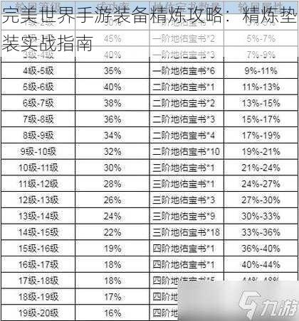 完美世界手游装备精炼攻略：精炼垫装实战指南