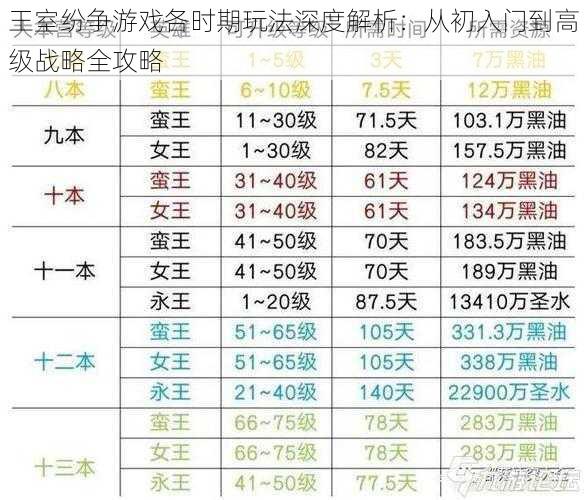 王室纷争游戏各时期玩法深度解析：从初入门到高级战略全攻略