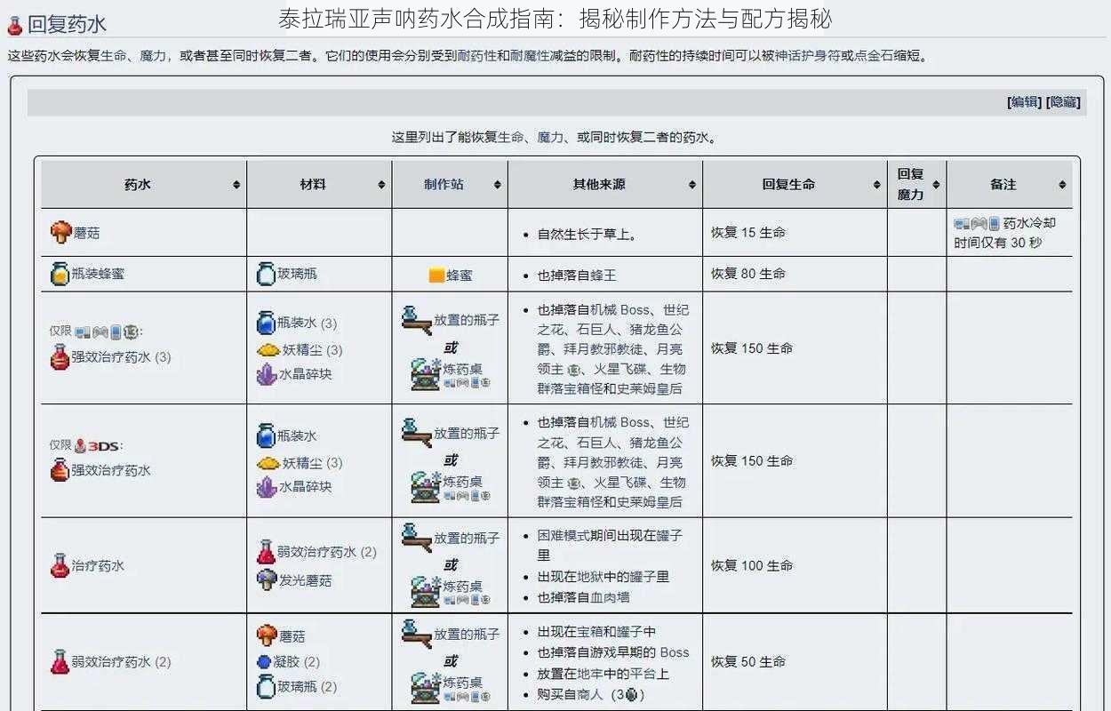 泰拉瑞亚声呐药水合成指南：揭秘制作方法与配方揭秘