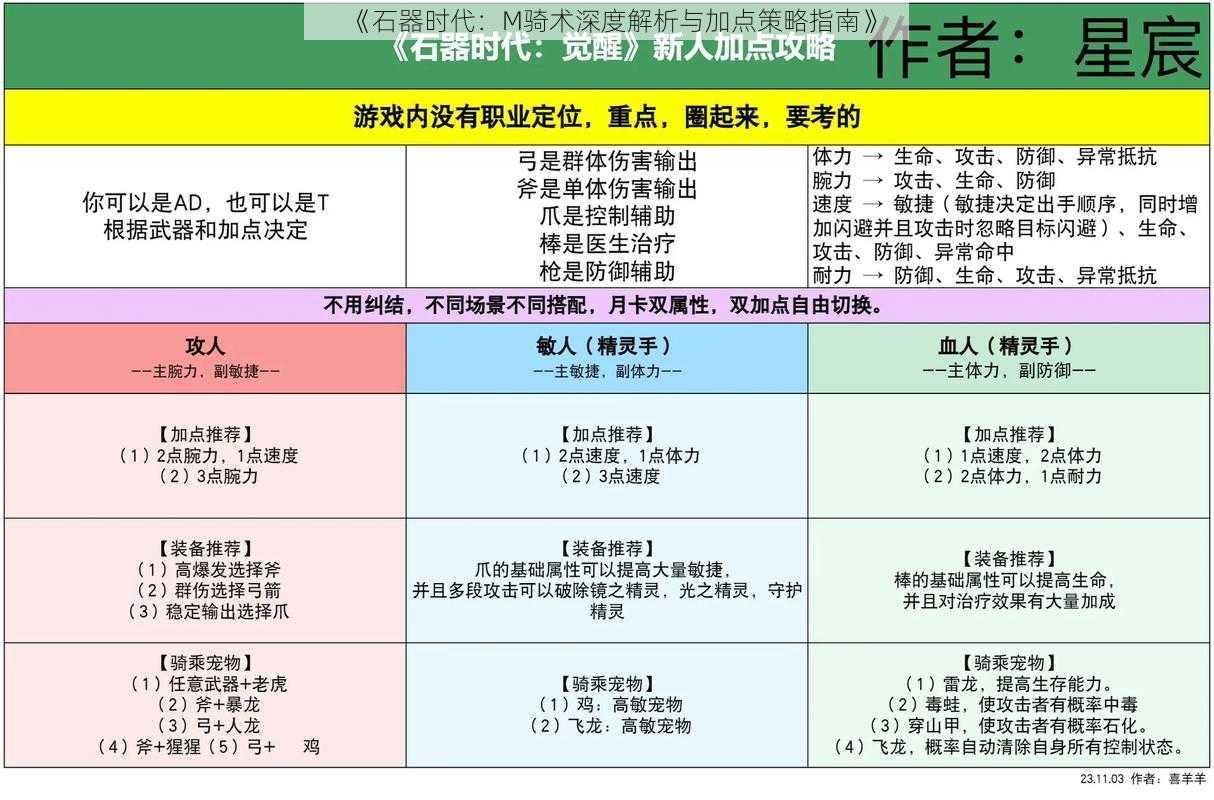 《石器时代：M骑术深度解析与加点策略指南》