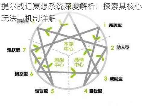 提尔战记冥想系统深度解析：探索其核心玩法与机制详解