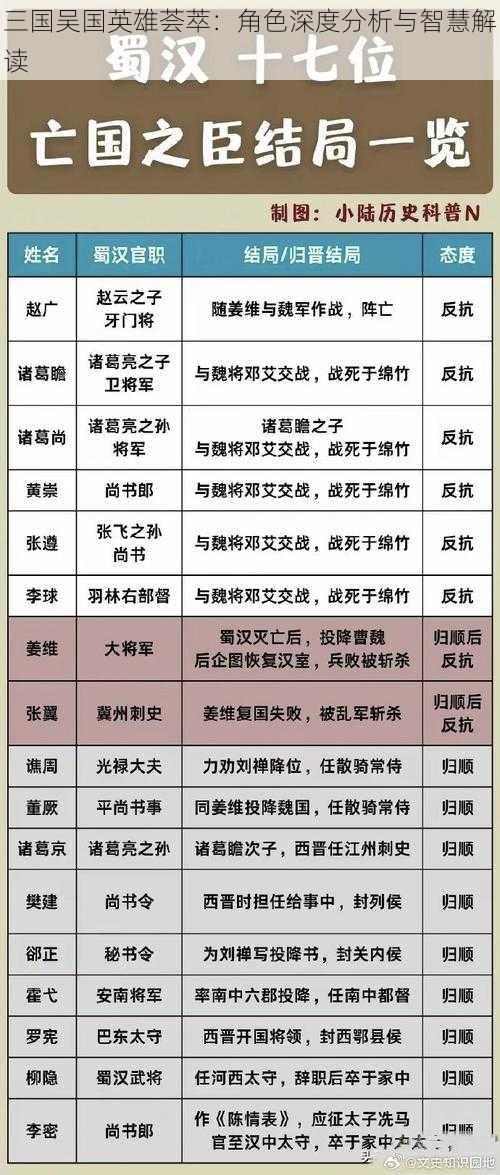 三国吴国英雄荟萃：角色深度分析与智慧解读